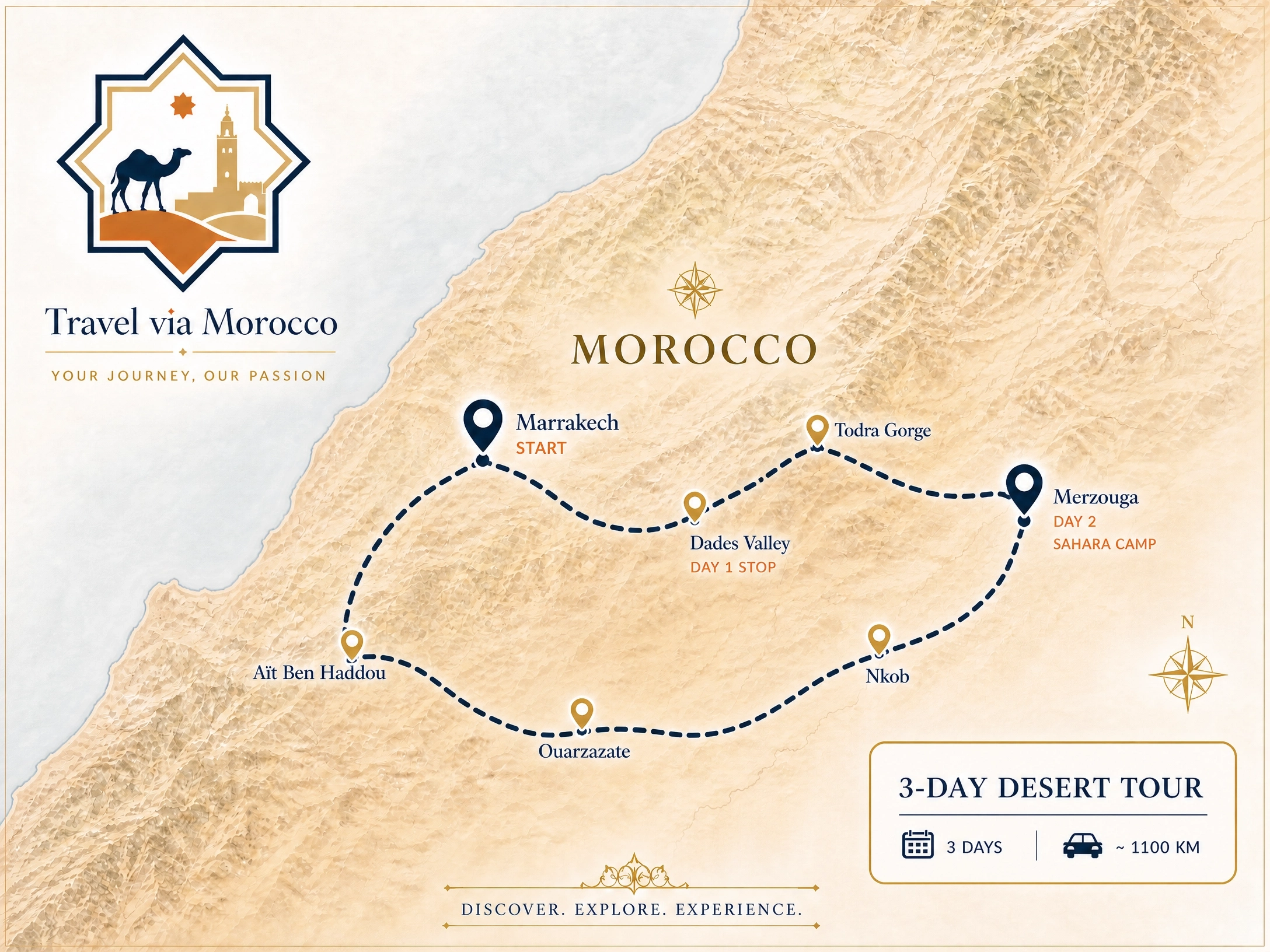 3 days desert tour from Marrakech to Merzouga route map showing loop itinerary via Ait Ben Haddou, Dades Valley, Todra Gorge and Nkob