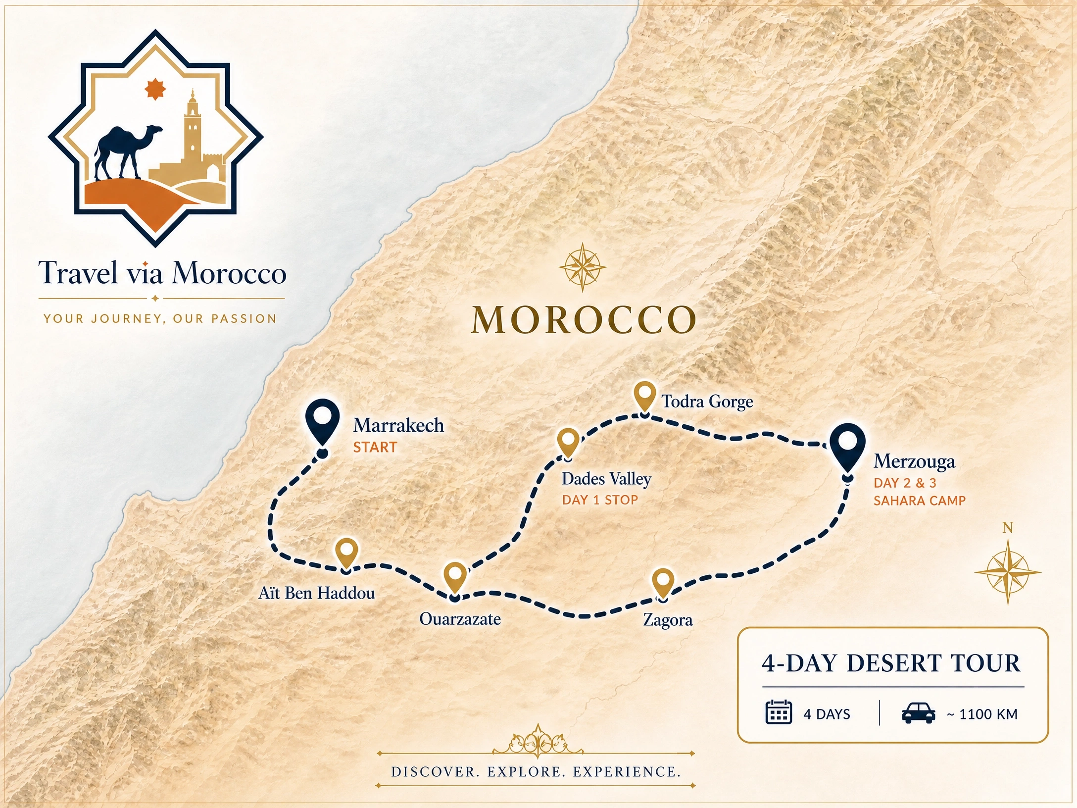 Marrakech Sahara Desert Tour route map showing 4 day itinerary from Marrakech to Merzouga via Ait Ben Haddou, Ouarzazate, Dades Valley and Todra Gorge